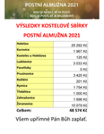 Výsledky PA 2021