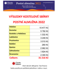 Postní almužna 2022-výtěžek