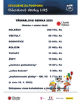 TKS 2025 Holešov konečný výsledek