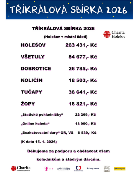 TKS 2026 Holešov konečný výsledek
