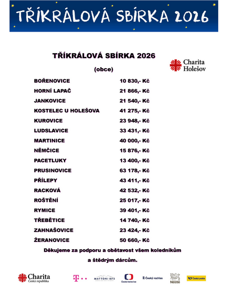 TKS 2026 obce konečný výsledek